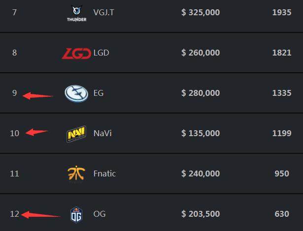 TES赛后群访 Meiko ：第一把后看到了Ale，就问他怎么玩的那么好